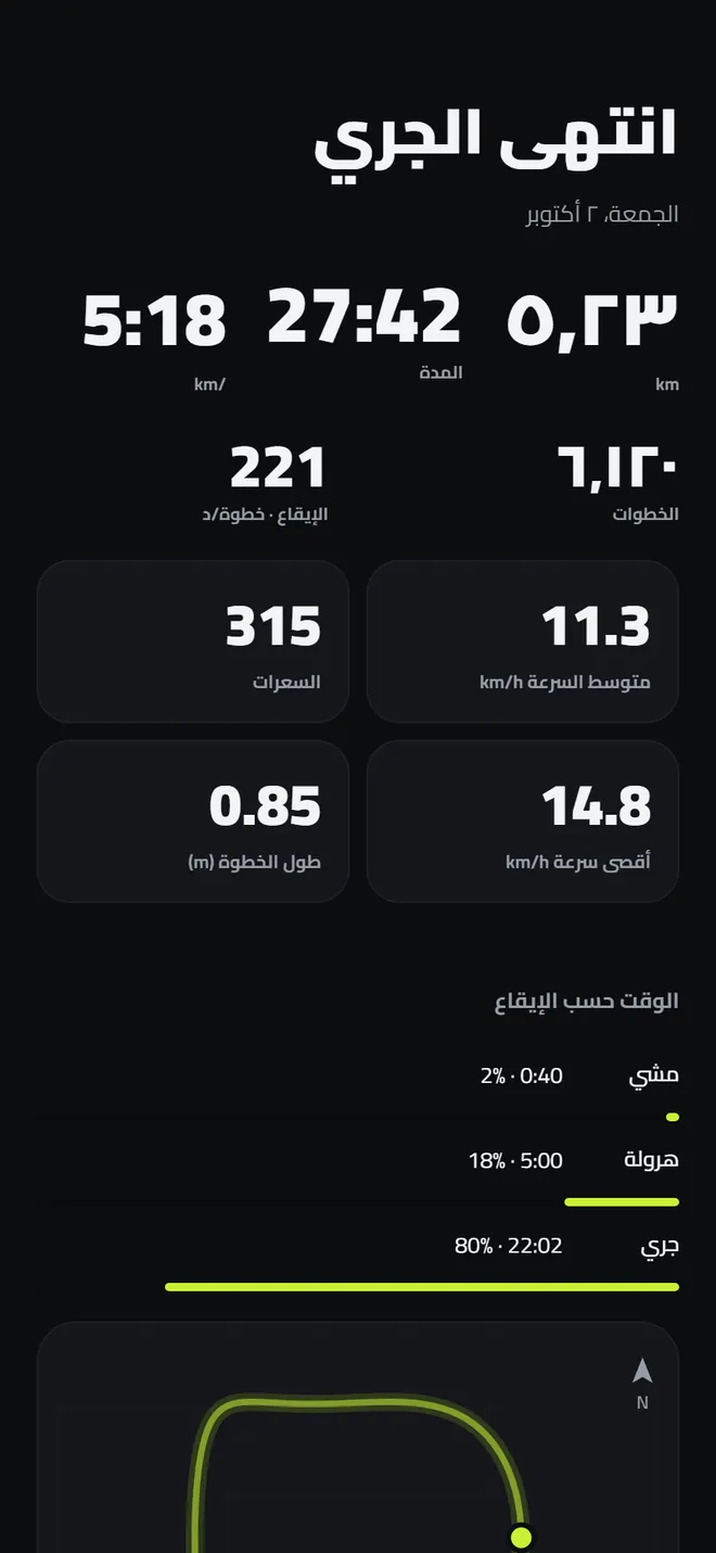جولة جري منتهية: المسافة والوقت والوتيرة والخطوات والإيقاع