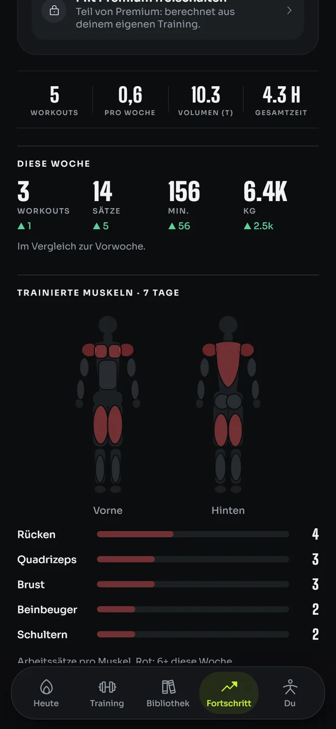 Fortschritt: Workouts, Volumen und diese Woche im Vergleich zur letzten