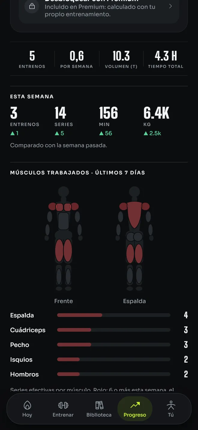 Progreso: entrenos, volumen y esta semana frente a la anterior