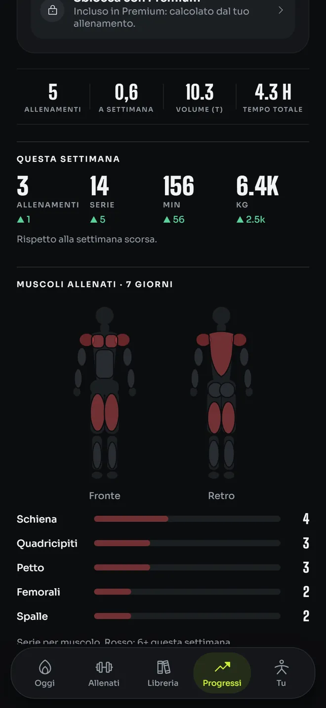 Progressi: allenamenti, volume e questa settimana rispetto alla precedente