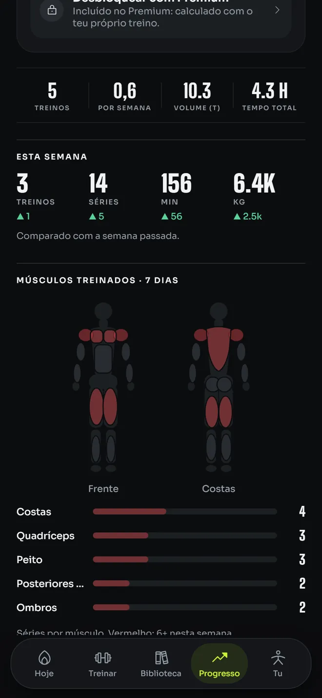 Progresso: treinos, volume e esta semana comparada com a anterior
